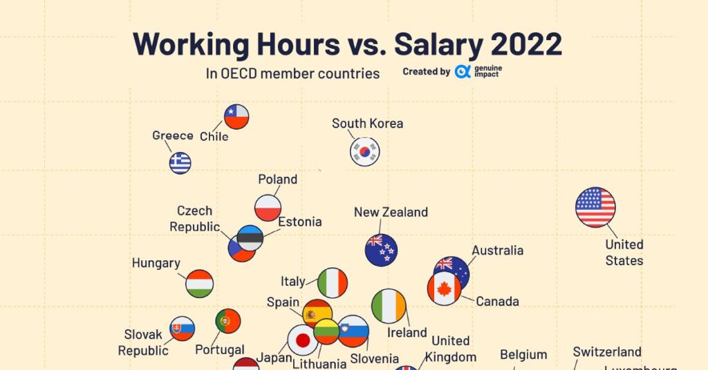 مقایسه ساعات کار و حقوق هفتگی در کشورهای مختلف جهان + اینفوگرافیک