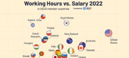 مقایسه ساعات کار و حقوق هفتگی در کشورهای مختلف جهان