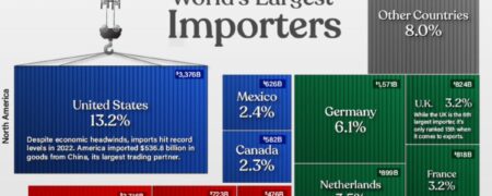 ۵۰ کشوری که بیشترین واردات را در جهان دارند + اینفوگرافیک