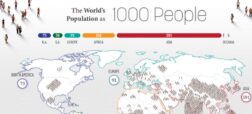 نقشه‌ی پراکندگی جمعیت جهان اگر تنها ۱,۰۰۰ نفر روی کره‌ی زمین زندگی می‌کردند
