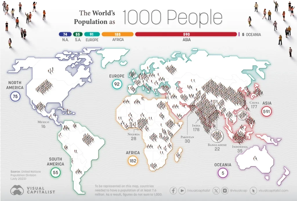 نقشه‌ی پراکندگی جمعیت جهان اگر تنها 1000 روی زمین زندگی می‌کردند