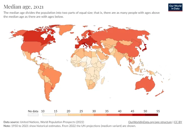 پیرترین و جوانترین کشورهای جهان 