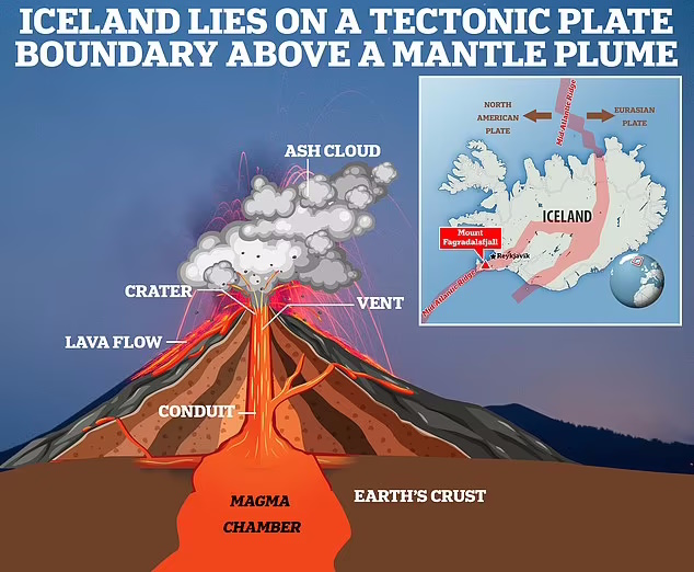 صدای ترسناکی که هشدار می دهد آتشفشان ایسلند آماده فوران است [بشنوید]