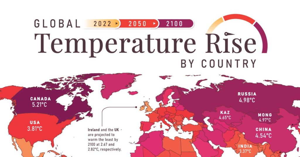 نگاهی به میزان افزایش دمای جهانی از ۲۰۲۲ تا ۲۱۰۰ بر اساس کشورها + نقشه