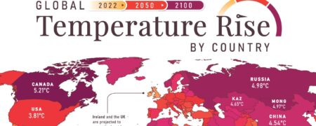 نگاهی به میزان افزایش دمای جهانی از ۲۰۲۲ تا ۲۱۰۰ بر اساس کشورها + نقشه