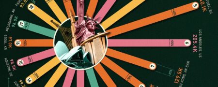 کدام شهرها در سال ۲۰۲۳ بیشترین میلیونرها را در خود جای داده‌اند + اینفوگرافیک