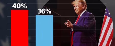 چارت هایی که محبوبیت دونالد ترامپ و جو بایدن را در میان رأی دهندگان نشان می دهند