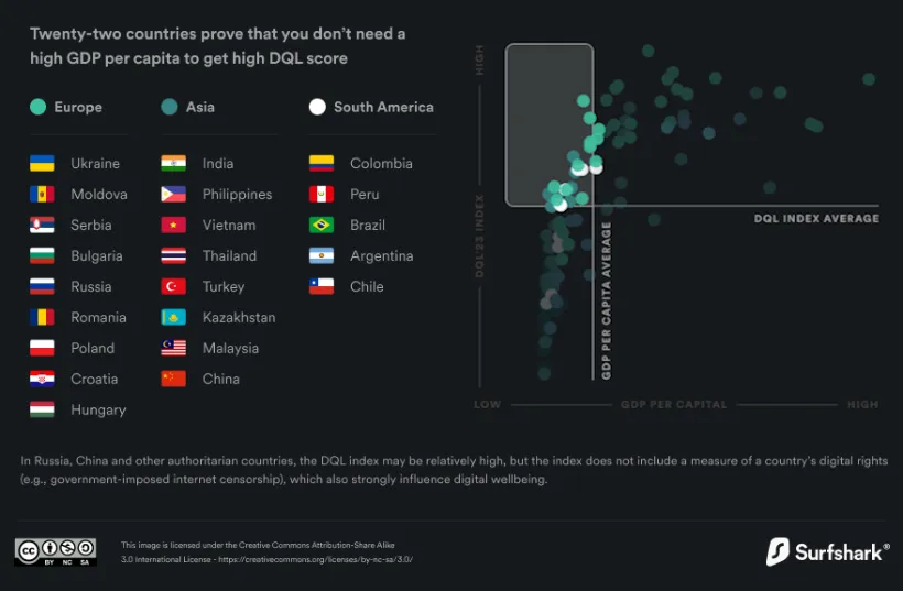 کدام کشورها بهترین رفاه دیجیتال را در سال 2023 داشته اند؟