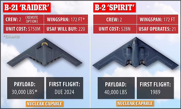 تفاوت بین B-2 Spirit و B-21 Raider