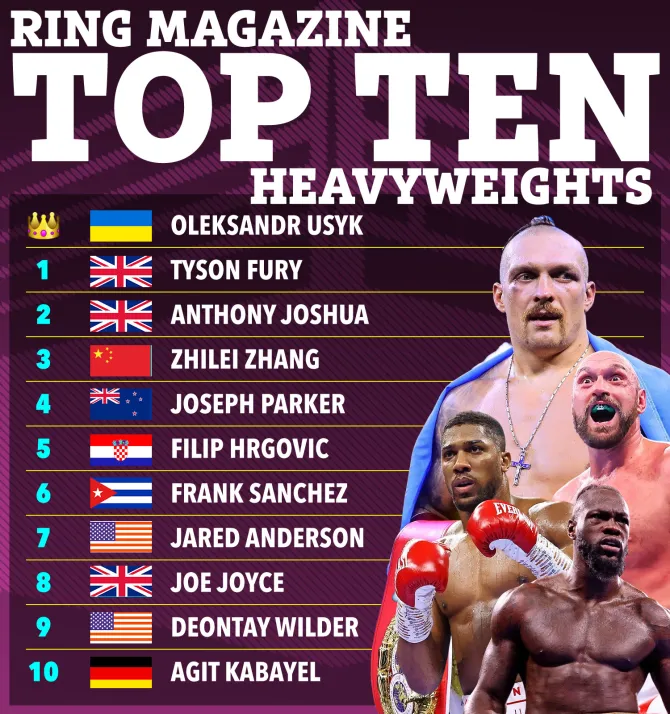 فهرست ۱۰ بوکسور برتر سنگین وزن جهان 