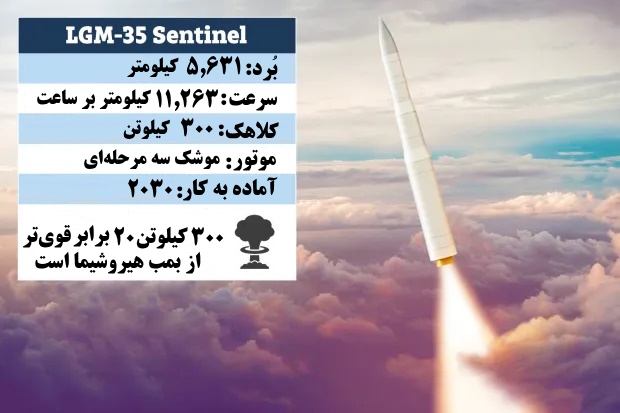 موشک هسته ای LGM-35 Sentinel
