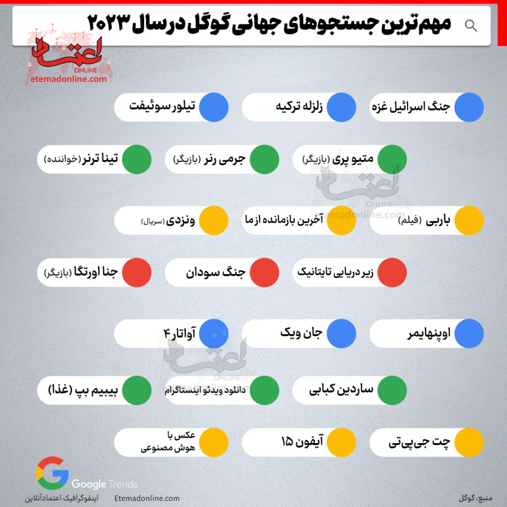بیشترین عبارات جستجوشده در گوگل از سوی ایرانی ها در ماهی که گذشت + اینفوگرفیک