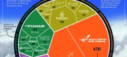 کدام خطوط هوایی بیشترین سفارش خرید جت مسافربری را در سال 2023 داشته‌اند؟