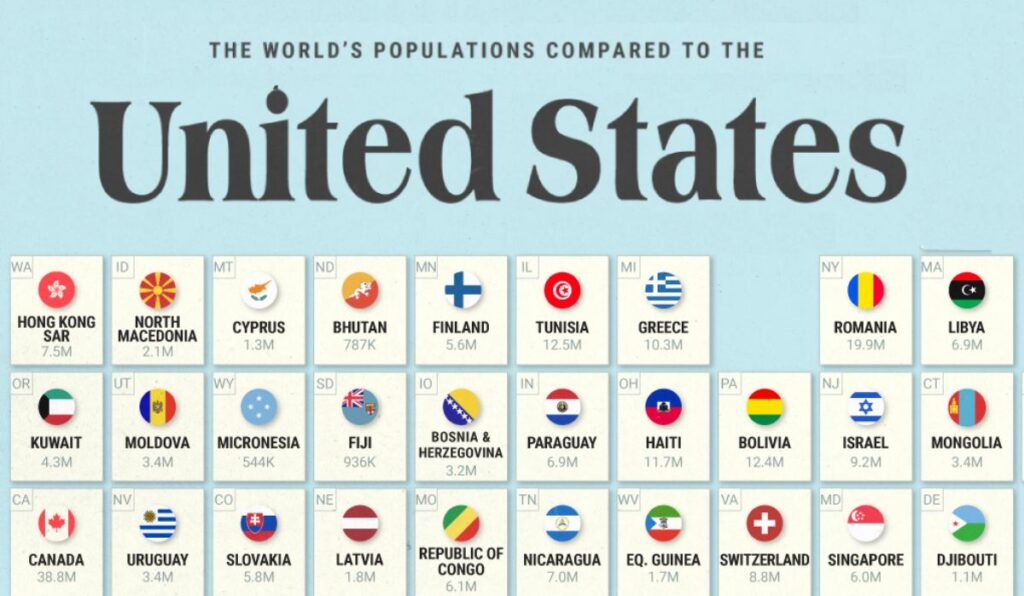 مقایسه‌ی جمعیت ایالت های آمریکا با سایر کشورهای جهان + اینفوگرافیک