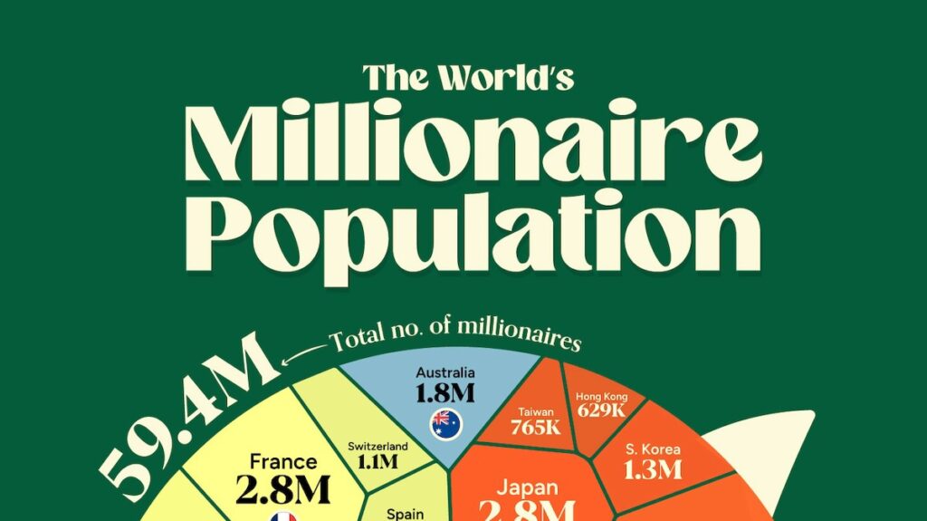 میلیونرهای جهان کجا زندگی می‌کنند؟ + اینفوگرافیک