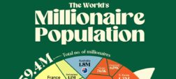 میلیونرهای جهان کجا زندگی می‌کنند؟ + اینفوگرافیک