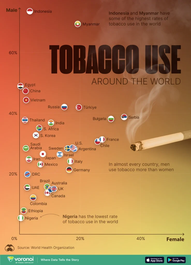 پراکندگی استعمال دخانیات در جهان بر اساس کشور و جنسیت