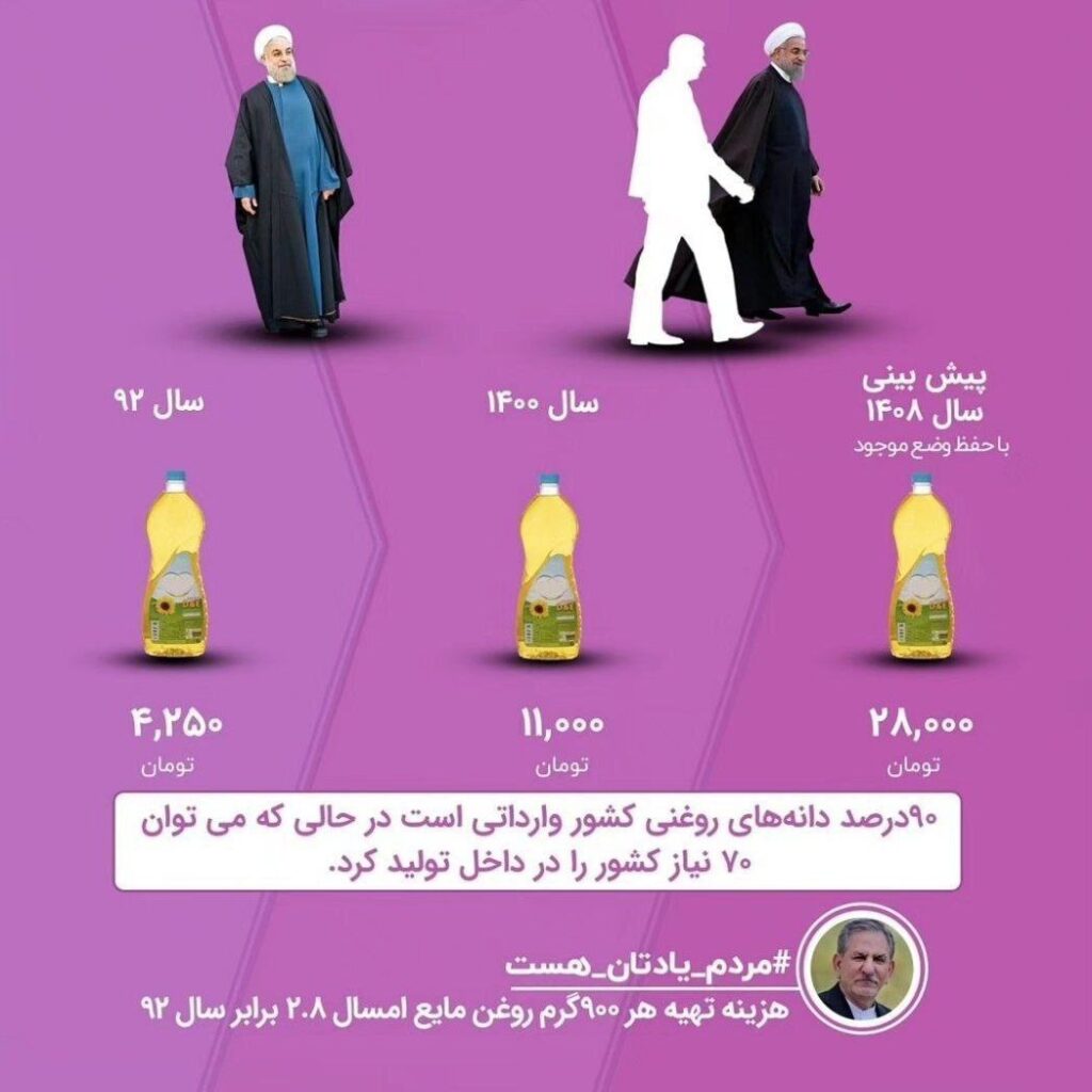 موفقیت دولت رئیسی در تحقق پیش‌بینی‌های اقتصادی ۸ ساله «فارس» در عرض ۲ سال!