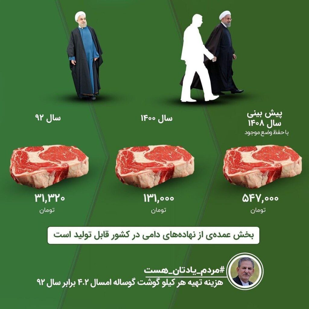 موفقیت دولت رئیسی در تحقق پیش‌بینی‌های اقتصادی ۸ ساله «فارس» در عرض ۲ سال!