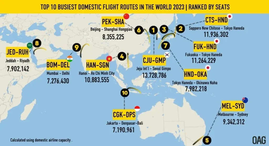 پرترددترین مسیرهای بین المللی و داخلی هوایی جهان در سال 2023