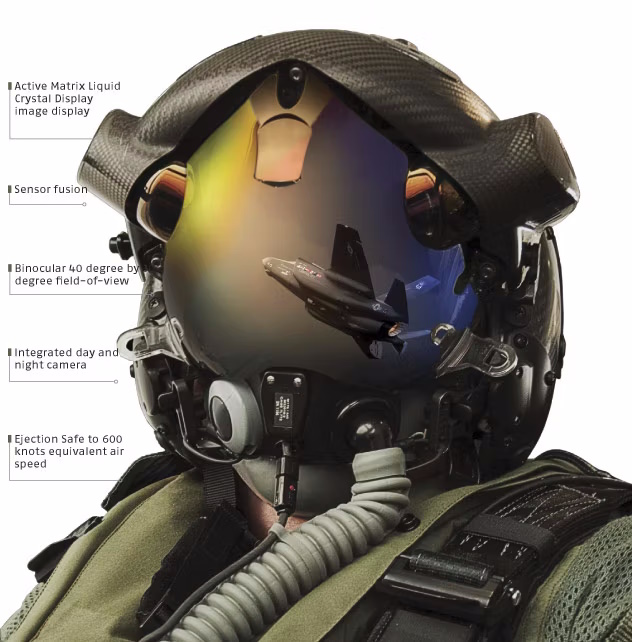 5 نکته جالب در مورد نمایشگرهای هدآپ در هواپیماهای نظامی