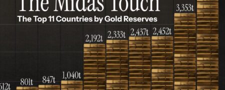 کدام کشورها بیشترین ذخایر طلا را دارند؟ + اینفوگرافیک