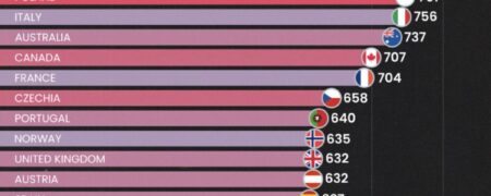 مردم کدام کشورها بیشترین مالکیت خودرو در جهان را دارند؟ اینفوگرافیک