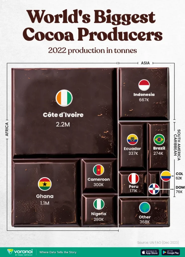 کدام کشورها تولید کنندگان اصلی کاکائو در جهان هستند؟