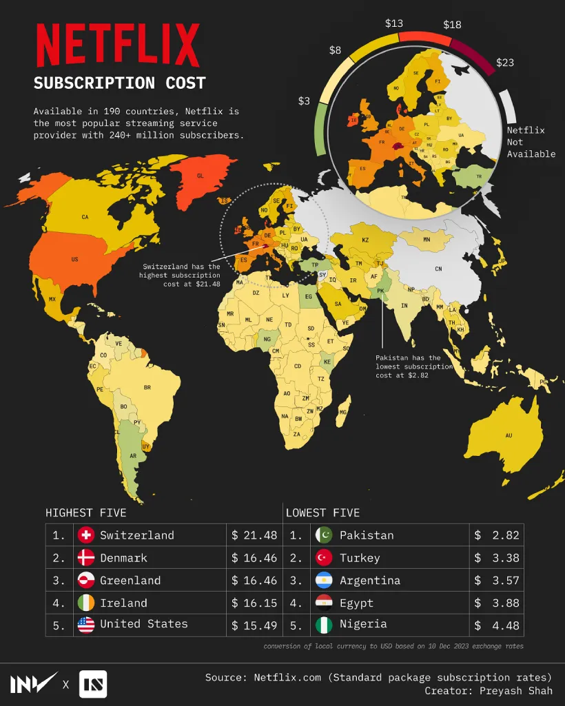 هزینه اشتراک سرویس نتفلیکس در کشورهای مختلف چقدر است؟ 