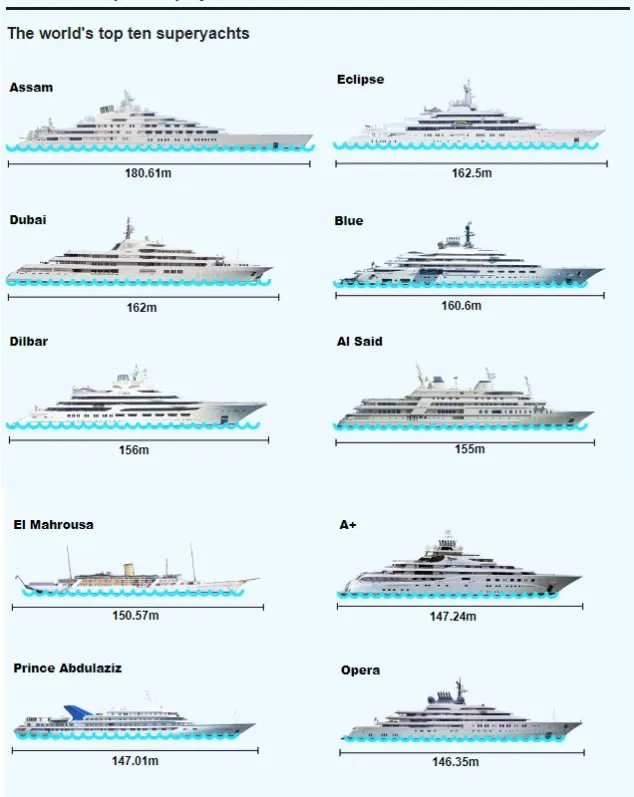 بزرگترین کشتی های تفریحی جهان