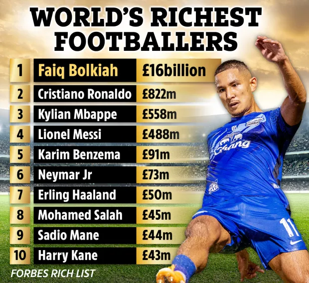 ثروتمندترین فوتبالیست جهان کیست؟