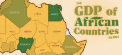 رتبه بندی اقتصاد کشورهای قاره آفریقا بر اساس تولید ناخالص داخلی