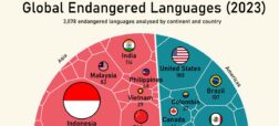تمام زبان‌های در معرض خطر نابودی در کشورهای مختلف جهان و ایران + اینفوگرافیک