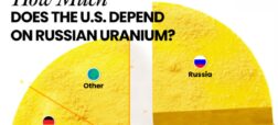 آمریکا چقدر به اورانیوم روسیه وابسته است؟ + اینفوگرافیک