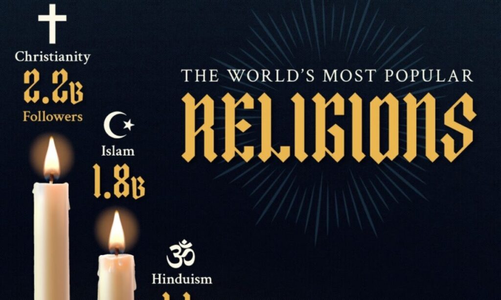 کدام ادیان بیشترین پیروان را در جهان دارند؟ + اینفوگرافیک