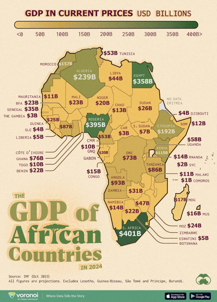 رتبه بندی اقتصاد کشورهای قاره آفریقا بر اساس تولید ناخالص داخلی 