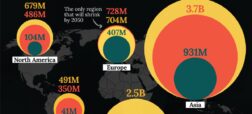 رشد جمعیت جهان از سال 1900 تا 2050 به تفکیک قاره‌ها