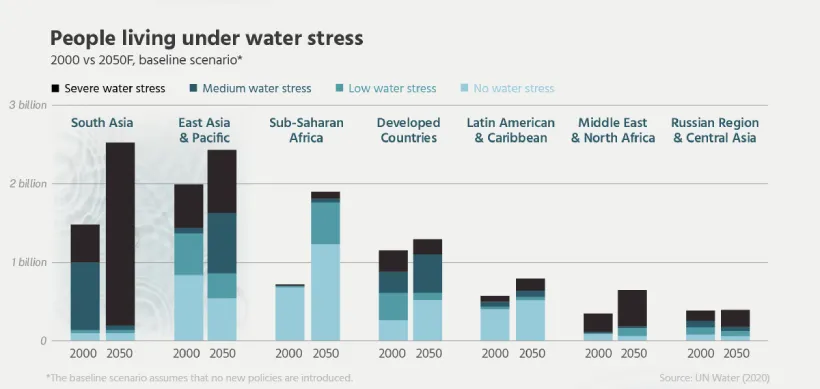 نگاهی به پراکندگی آبهای زمین و بحران تامین آب شیرین در آسیا