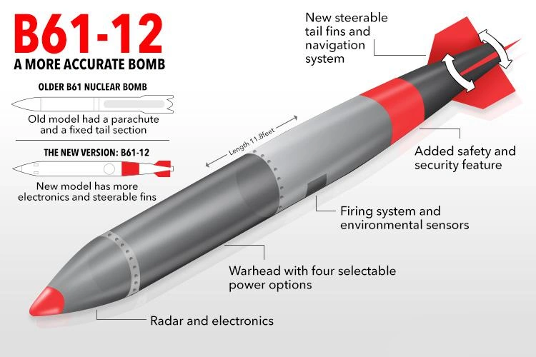 اف-35 اولین جت جنگنده پنهانکار جهان با قابلیت شلیک بمب هسته ای
