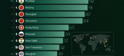کدام کشورها در سال 2024 بیشترین تعداد میلیاردرهای جهان را دارند؟