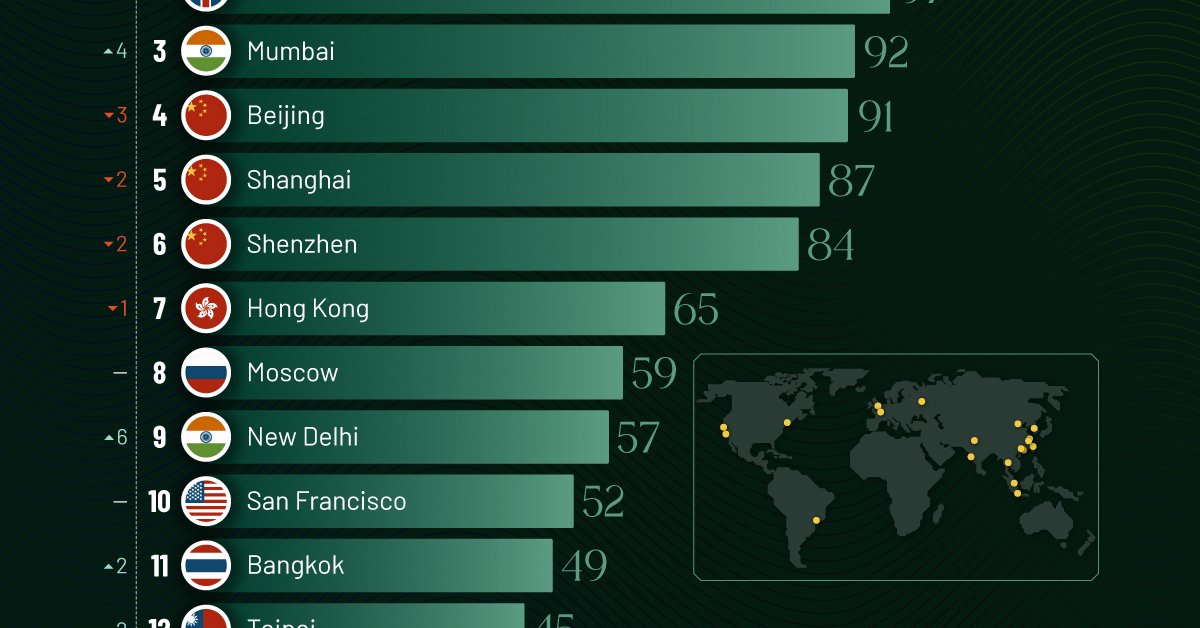 روزیاتو: کدام کشورها در سال ۲۰۲۴ بیشترین تعداد میلیاردرهای جهان را دارند؟ + اینفوگرافیک