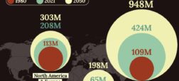 نگاهی به جمعیت سالمندان در کشورهای مختلف جهان + اینفوگرافیک