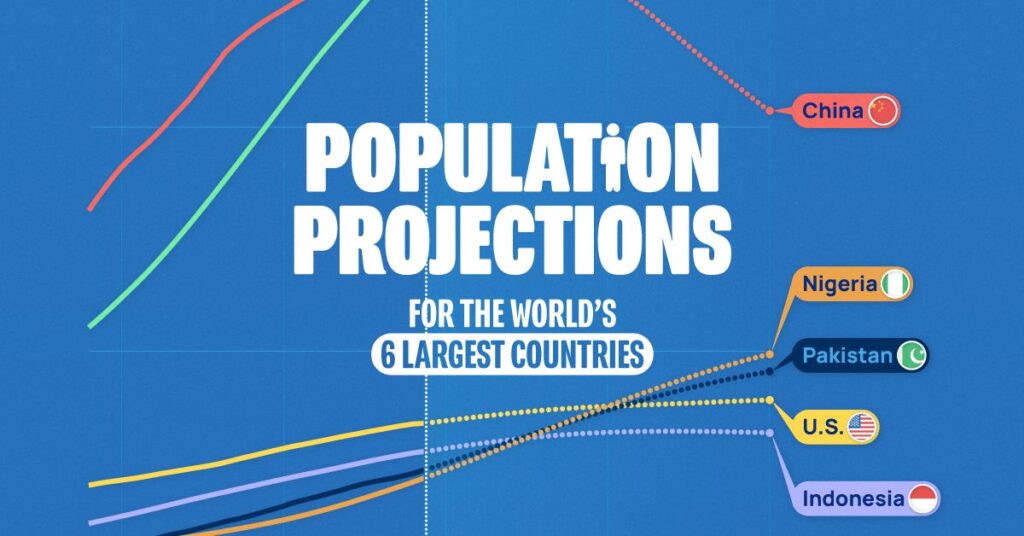 پیش بینی جمعیت ۶ کشور بزرگ جهان در سال ۲۰۷۵ + اینفوگرافیک