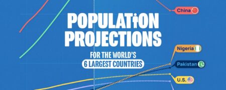 پیش بینی جمعیت ۶ کشور بزرگ جهان در سال ۲۰۷۵ + اینفوگرافیک