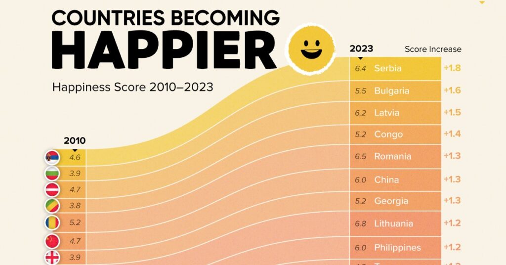 نگاهی به شادترین کشورهای جهان از سال ۲۰۱۰ تا ۲۰۲۴ + اینفوگرافیک