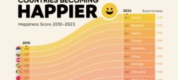 نگاهی به گزارش جهانی شادی از سال 2010 تا 2024