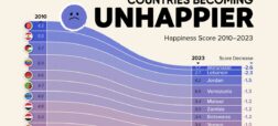 کدام کشورهای جهان از سال 2010 غمگین تر شده‌اند؟