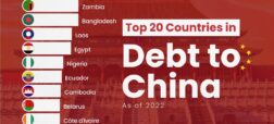 کدام کشورها بیشترین بدهی را به چین دارند؟