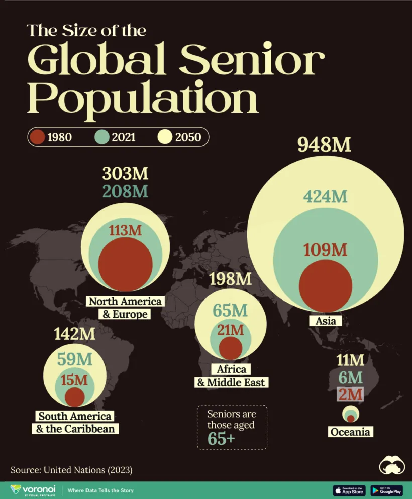 رشد جمعیت سالمندان