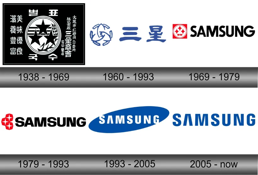 لوگوی شرکت های فناوری بزرگ در طول زمان چه تغییری کرده اند؟ 
